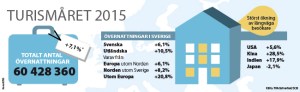 Turismens_arsbokslut_2015_650x200