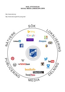 skål social media landscape